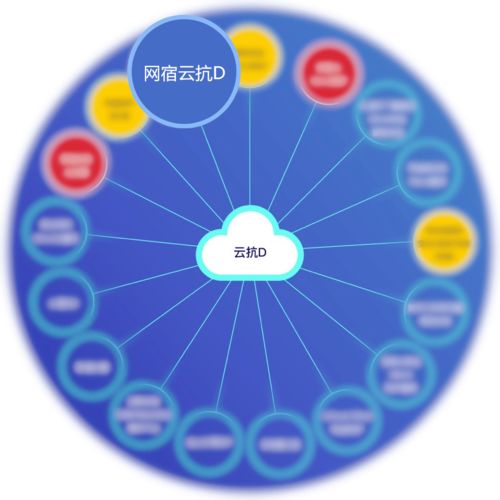 實力擔當 網宿三款產品入選云上安全廠商產品競合力云圖